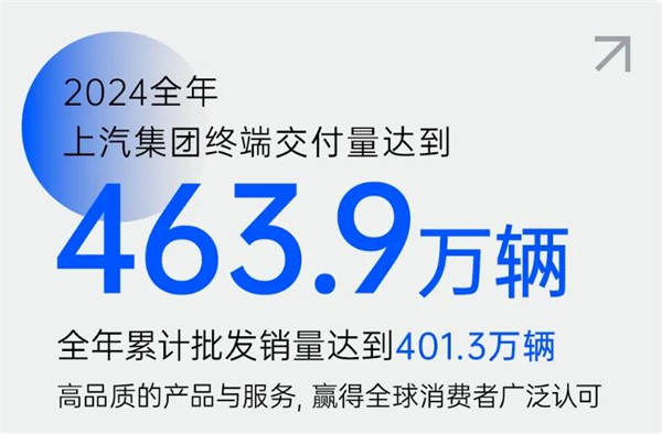 加快向質量效益增長轉型 上汽大象轉身值得“向天再借500年”