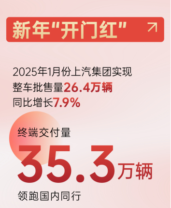 2025年強勢開局:上汽集團的轉型密碼與躍遷之道