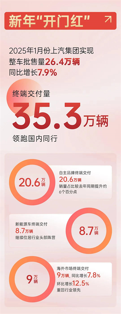 上海為什么出不了科技獨角獸，卻擁有上汽這樣的實業精英？
