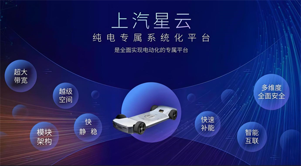 眾擎易舉，合謀宏業！上汽華為合作深評