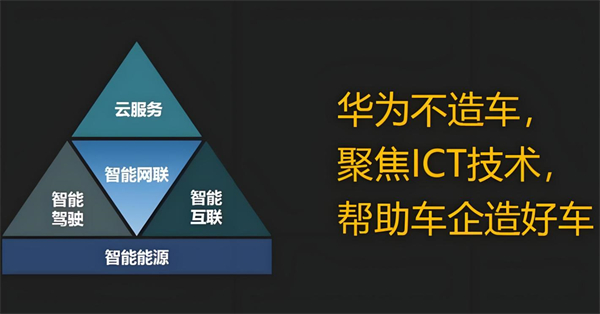 眾擎易舉，合謀宏業！上汽華為合作深評