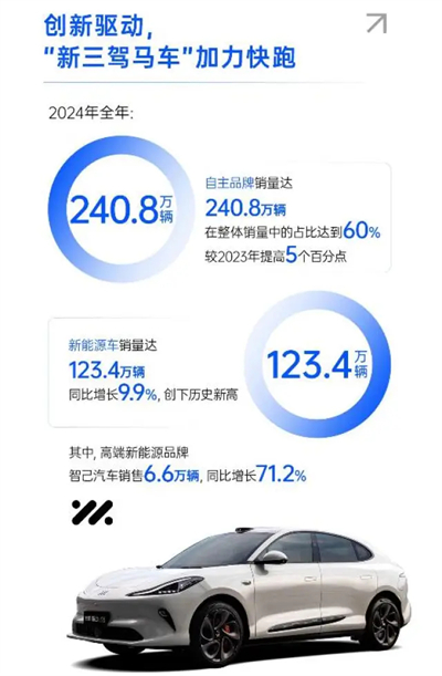 破局與變革，剖析上汽集團發展的密碼