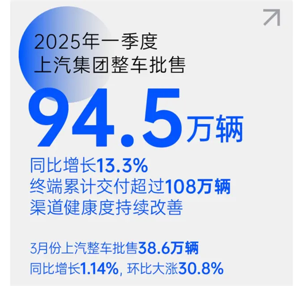 把上海車展打造成“上汽車展”!上汽彰顯東道主風范