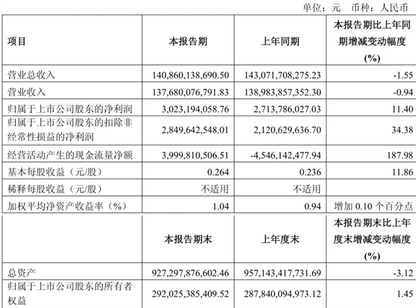 上汽做對了什么？