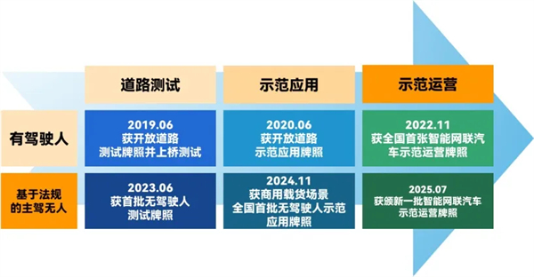 斬獲兩張L4級“滬牌”,上汽為什么成為世界人工智能大會收獲最多的企業(yè)?
