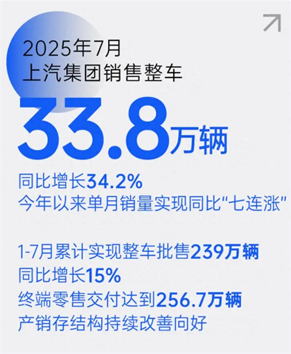 上汽七連漲背后，一場關于中國汽車變革的深度敘事