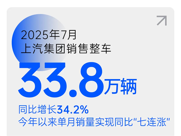 上汽七連漲,品質定力與長期主義的勝利