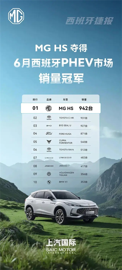 改革見成效,上汽集團強勢保持國產零售第一