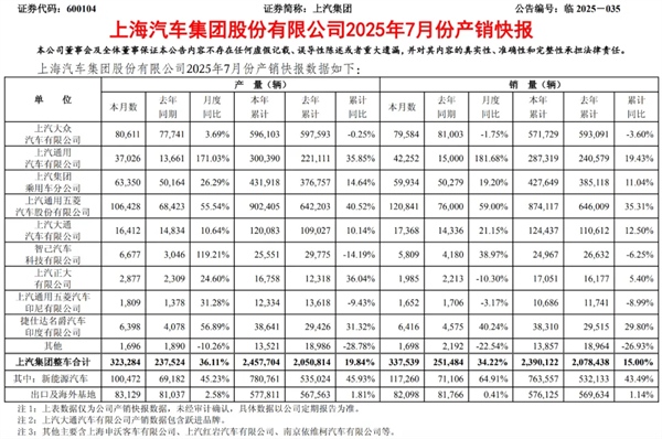 上汽集團要不要這么有“殺氣”
