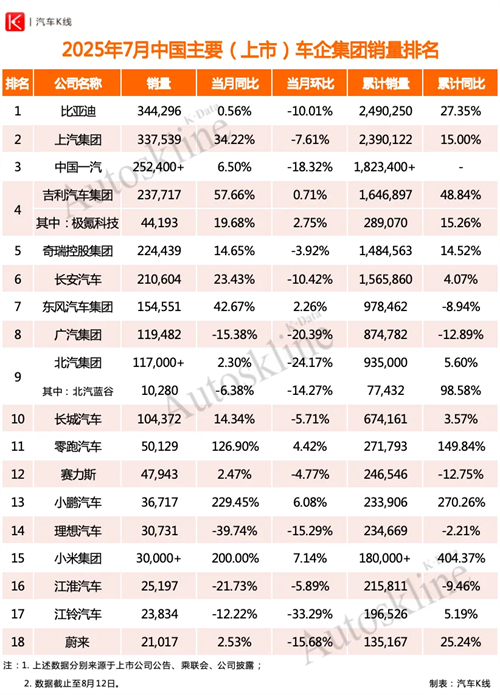 上汽集團要不要這么有“殺氣”