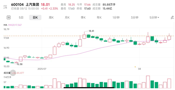 上汽集團要不要這么有“殺氣”