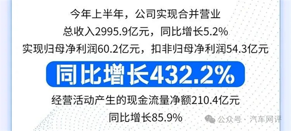 終端零售保持國內行業第一,上汽集團改革轉型助力跑出加速度
