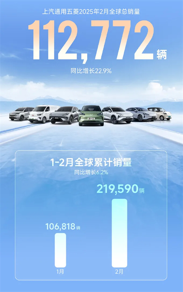 上汽2月觸摸30萬(wàn)輛月銷門檻,國(guó)內(nèi)唯二