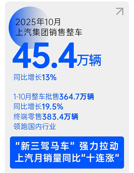 用戶驅動,技術領航:上汽集團以“雙向奔赴”實現品牌向上新高度