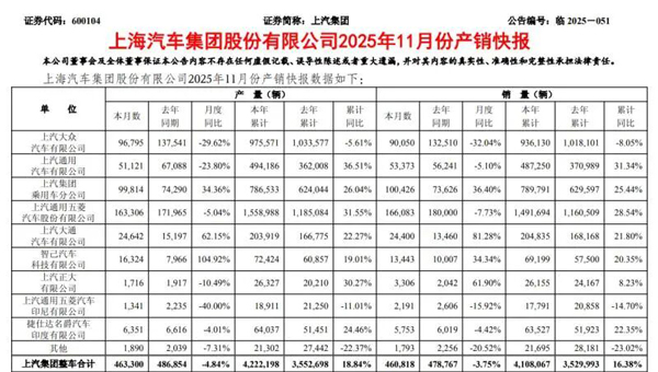上汽集團|量利雙升,韌性凸顯