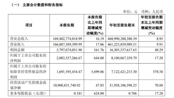 上汽集團|量利雙升,韌性凸顯